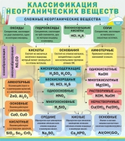 Стенд "Классификация неорганических веществ" - «globural.ru» - Клин