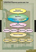 История. История России 6 класс (комплект таблиц) - «globural.ru» - Клин