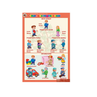 Комплект таблиц. Окружающий мир 5-6 лет. "Я познаю мир". - «globural.ru» - Клин