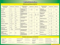 Таблица Единицы физических величин + Основные физические постоянные 1000*1400 винил - «globural.ru» - Клин
