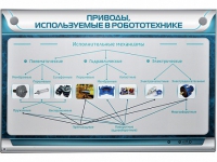 Электрифицированный стенд "Приводы, используемые в робототехнике" - «globural.ru» - Клин