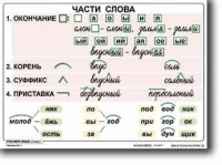 Русский язык. 2  класс. Комплект таблиц по русскому языку для начальной школы. Учебно наглядные пособия - «globural.ru» - Клин