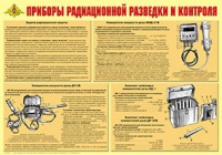 Плакат "Приборы радиационной разведки и контроля" - «globural.ru» - Клин