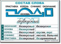  Русский язык. Основные правила и понятия. Комплект таблиц по русскому языку для начальной школы. - «globural.ru» - Клин