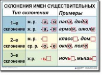 Русский язык. 4 класс. Комплект таблиц по русскому языку для начальной школы. Учебно-наглядные пособия - «globural.ru» - Клин