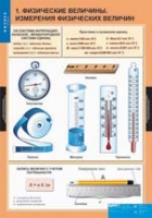 Физика. 7 класс (комплект таблиц) - «globural.ru» - Клин