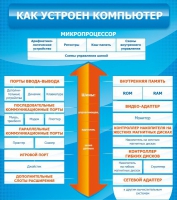 Стенд "Как устроен компьютер" - «globural.ru» - Клин