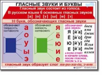 Русский язык. 1 класс. Комплект таблиц по русскому языку для начальной школы. Учебно-наглядные пособия - «globural.ru» - Клин