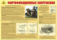 Плакат "Фортификационные сооружения" - «globural.ru» - Клин
