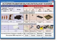 Основы Информатики. Комплект таблиц. - «globural.ru» - Клин