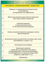 Таблица Алгоритм характеристики вещества 1000*1400 винил - «globural.ru» - Клин