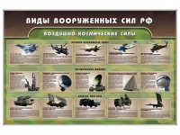 Стенд "Виды вооруженных сил РФ" - «globural.ru» - Клин