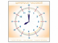 Панно демонстрационное маркерное "Циферблат часовой" - «globural.ru» - Клин