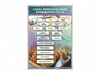 Стенд "Схема приготовления дрожжевого теста" - «globural.ru» - Клин