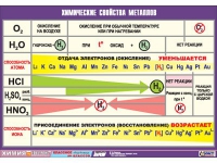 Таблица демонстрационная "Химические свойства металлов" (винил 70x100) - «globural.ru» - Клин