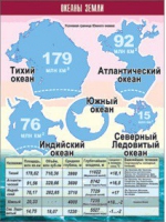 Таблица демонстрационная "Океаны Земли" (винил 70x100) - «globural.ru» - Клин
