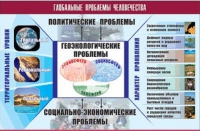 Таблица демонстрационная "Глобальные проблемы человечества" (винил 70x100) - «globural.ru» - Клин