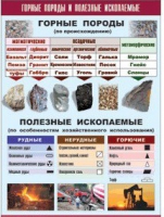 Таблица демонстрационная "Горные породы и полезные ископаемые" (винил 70x100) - «globural.ru» - Клин