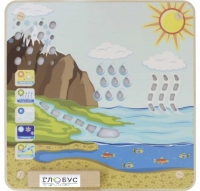 Панель "Круговорот воды" - «globural.ru» - Клин