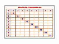 Фрагмент (демонстрационный) маркерный "Таблица умножения" - «globural.ru» - Клин