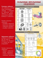 Стенд "Разъемные, неразъемные соединения" - «globural.ru» - Клин