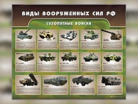 Стенд "Сухопутные войска" - «globural.ru» - Клин