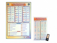 Интерактивный стенд "Английский алфавит с транскрипцией" с сенсорным пультом управления и планшетом со шрифтом Брайля - «globural.ru» - Клин