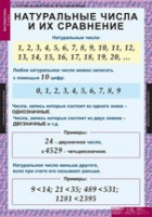 Математика 5 класс (комплект таблиц) - «globural.ru» - Клин