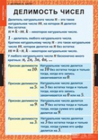 Математика 6 класс (комплект таблиц) - «globural.ru» - Клин