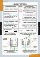 Черчение (комплект плакатов) - «globural.ru» - Клин