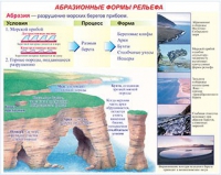Плакаты и таблицы по геoграфии России - «globural.ru» - Клин
