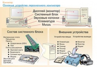 Плакаты и таблицы по информатике - «globural.ru» - Клин