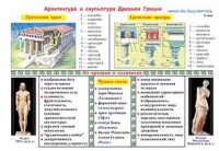 Плакаты и таблицы по мировой художественной культуре - «globural.ru» - Клин