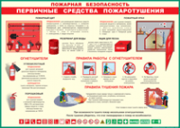 Таблица Пожарная безопасность Первичные средства пожаротушения 1000*1400 винил - «globural.ru» - Клин