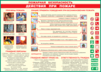Таблица Действия при пожаре	 1000*1400 винил - «globural.ru» - Клин