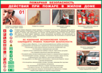 Таблица Действия при пожаре в жилом доме 1000*1400 винил - «globural.ru» - Клин