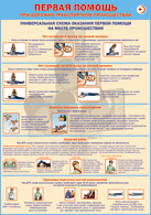 Плакат "Универсальная схема оказания первой помощи на месте происшествия" 1000*1400 винил - «globural.ru» - Клин
