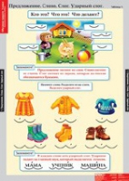 Русский язык Обучение грамоте 1 класс (комплект таблиц) - «globural.ru» - Клин