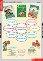 Литературное чтение 1 класс (комплект таблиц) - «globural.ru» - Клин