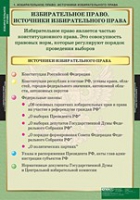 Правоведение. Избирательное право (комплект таблиц) - «globural.ru» - Клин