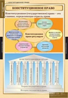 Правоведение. Конституционное право (комплект таблиц) - «globural.ru» - Клин