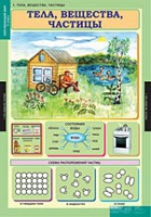 Окружающий мир 3 класс (комплект таблиц) - «globural.ru» - Клин