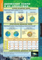 География. Начальный курс 6 класс (комплект таблиц) - «globural.ru» - Клин