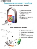 Плакаты и таблицы по физике - «globural.ru» - Клин