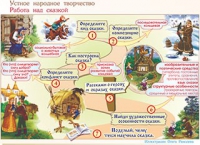Плакаты и таблицы по чтению и начальному литературному образованию, 4 класс  - «globural.ru» - Клин