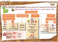 Плакаты и таблицы по русскому языку - «globural.ru» - Клин