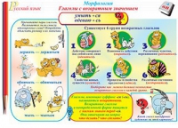 Плакаты и таблицы по русскому языку, 1–4 классы  - «globural.ru» - Клин