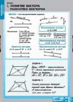 Математика Bекторы (комплект таблиц) - «globural.ru» - Клин