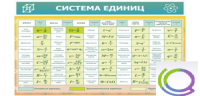 Стенд "Система единиц" - «globural.ru» - Клин