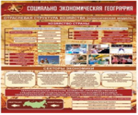 Стенд "Социально-экономическая география. Отраслевая структура хозяйства" - «globural.ru» - Клин